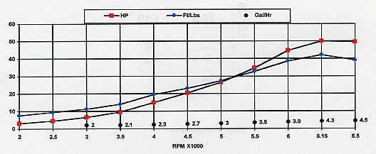 F23-graph