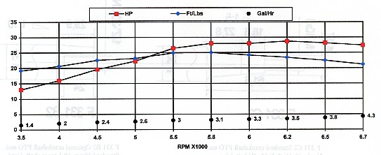 F33-graph